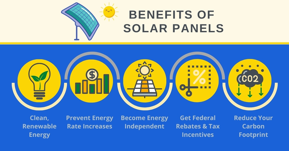 Benefits of Solar Panels Infographic - Residential Solar Panels in Colorado