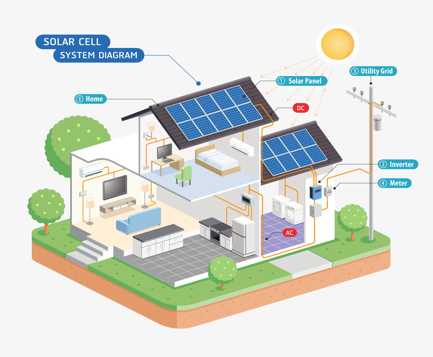How Solar Power Works Understanding Solar Panel Systems